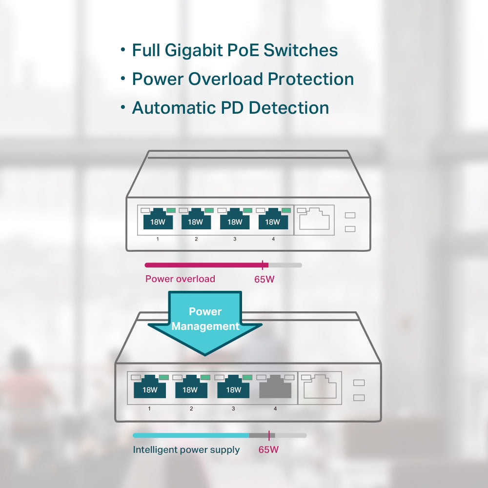 TP-Link 5-Port Gigabit Desktop Switch With 4-Port PoE+ - TLSG1005P - image 4