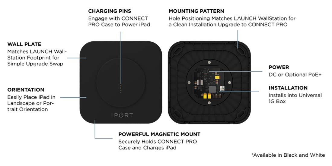 iPort CONNECT PRO Black WallStation - 72350 - image 10