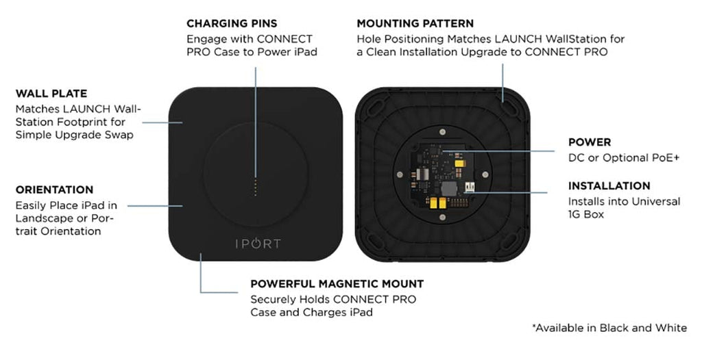 iPort CONNECT PRO White WallStation - 72351 - image 9