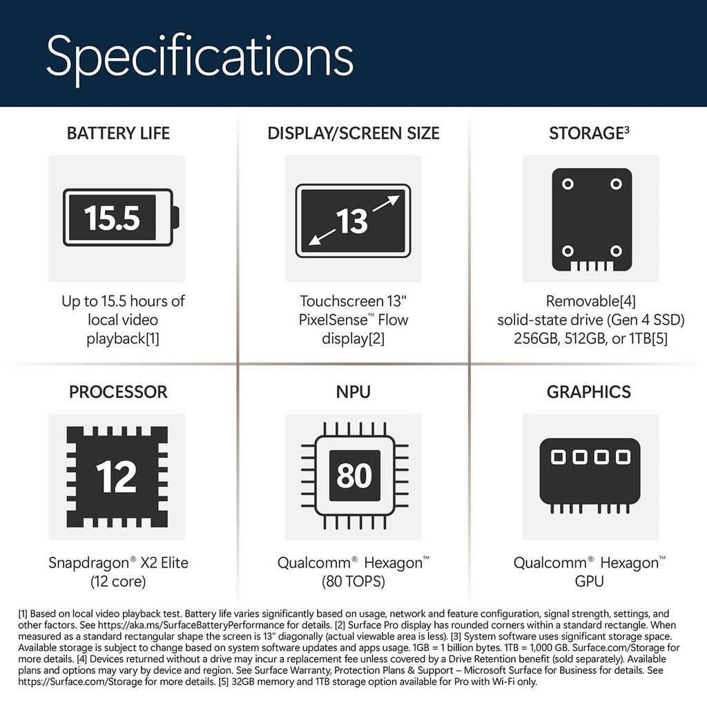 Microsoft Surface Pro 13-inch with OLED Snapdragon X2 Elite (12 core) 32GB RAM 512GB SSD Windows 11 (12th - image 6