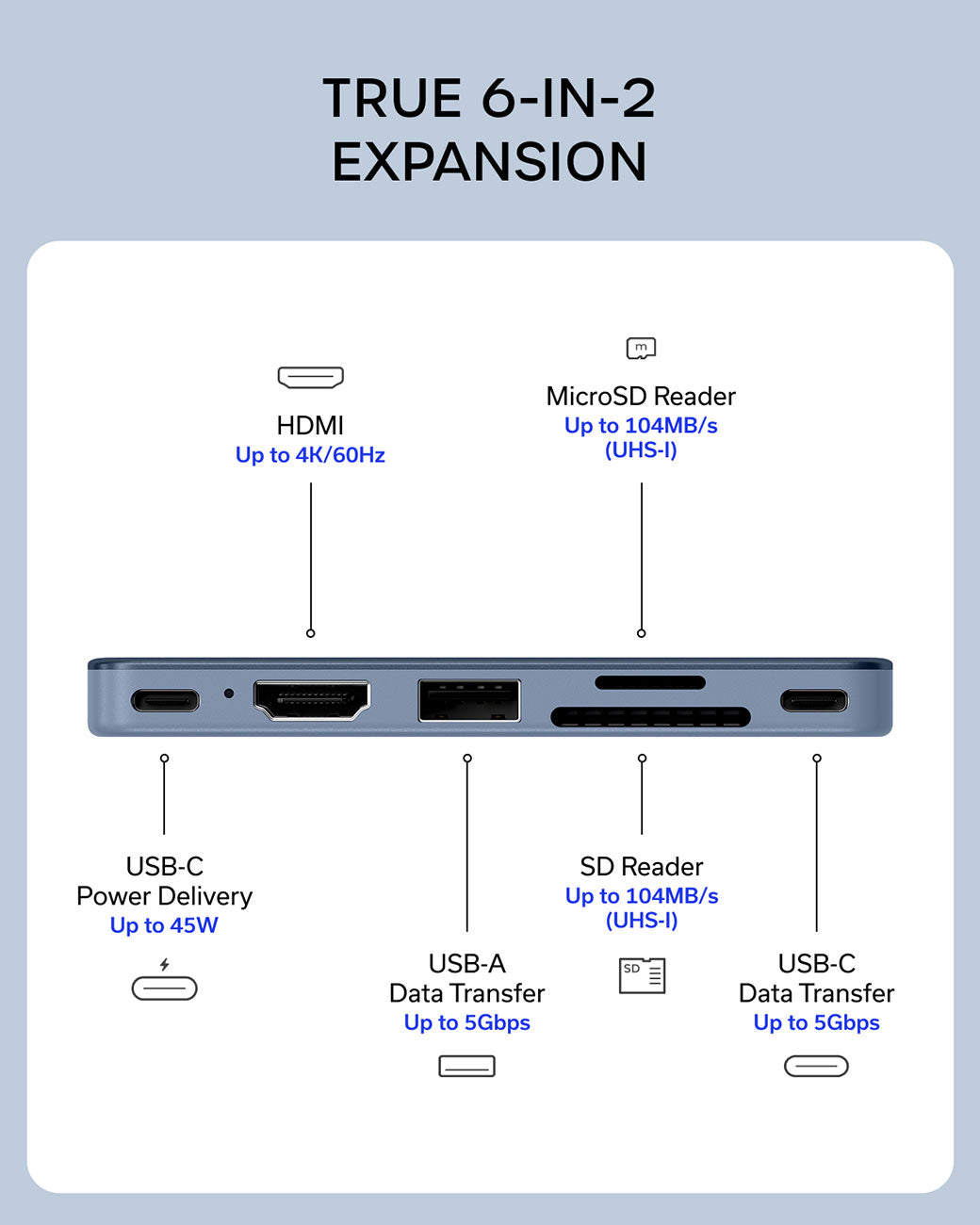 Satechi 6-in-1 USB-C Snap Hub in Indigo - ST-HUSNB - image 6